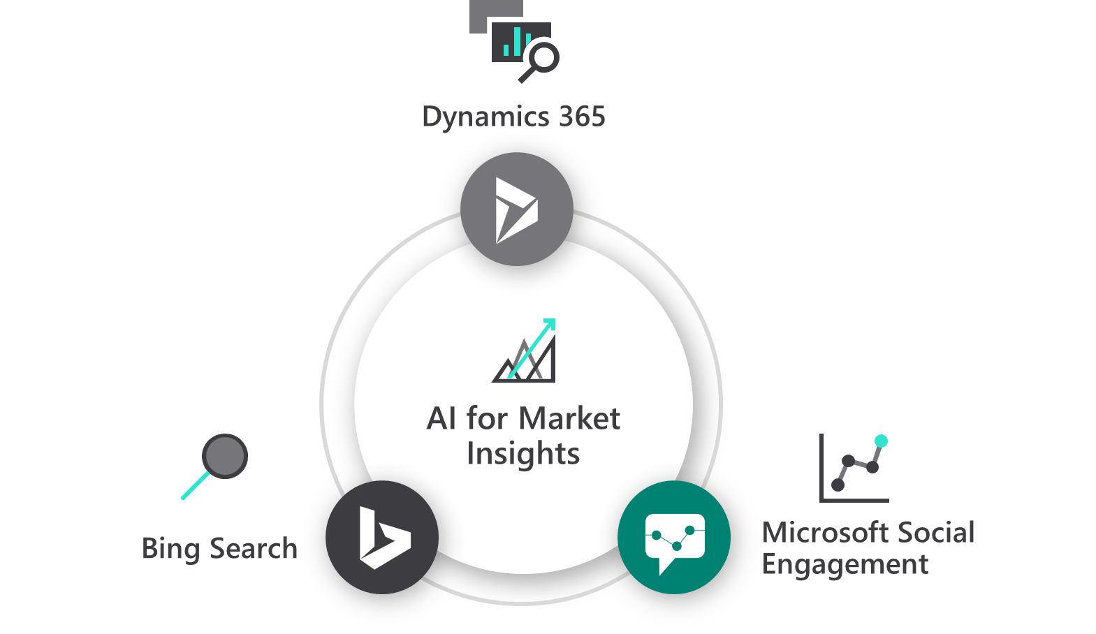 Microsoft Social Logo - Comparison between Microsoft Social Engagement and Dynamics 365 ...