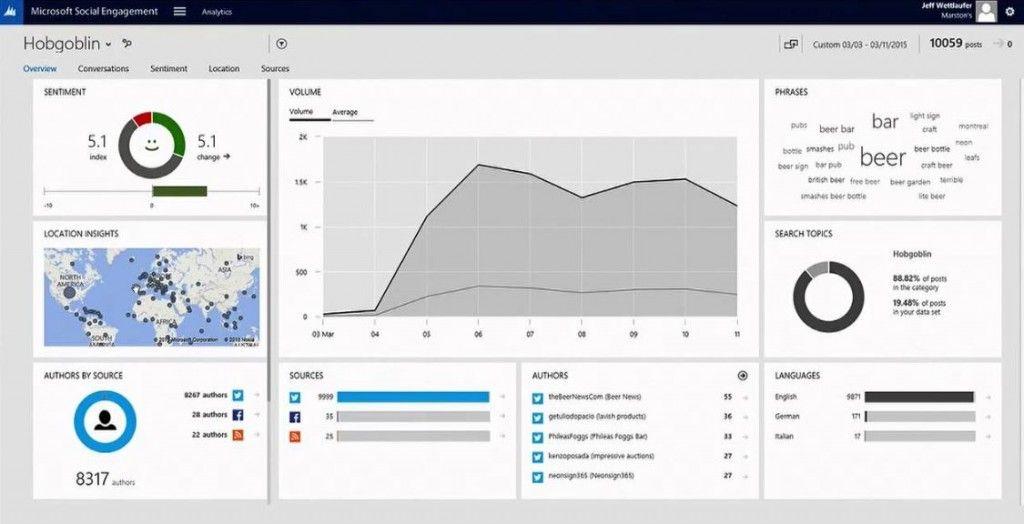 Microsoft Social Logo - What is Microsoft Social Engagement?