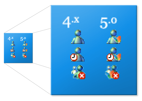 MSN Butterfly Icon Logo - What's wrong with MSN Messenger 5.0 | Acts of Volition