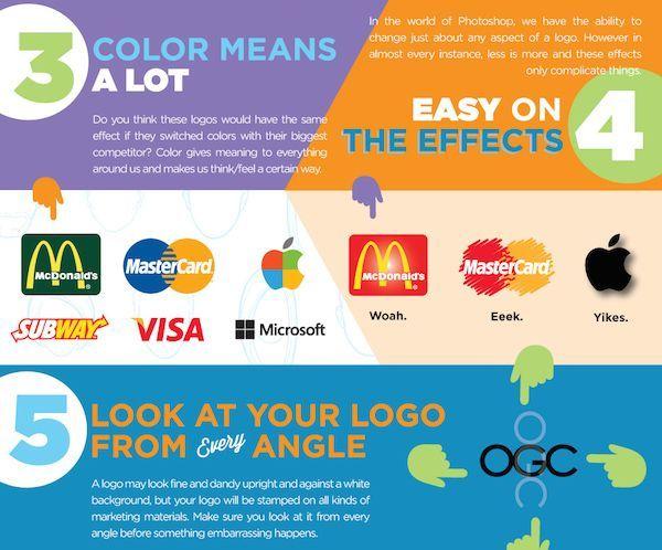 I About Logo - Infographic: 10 Things You Need To Know About Logo Design ...