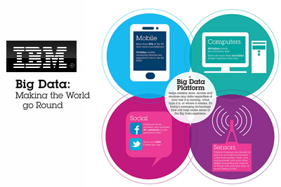 IBM Hadoop Logo - IBM's BLU Acceleration Speeds Up Big Data ~ Converge! Network Digest