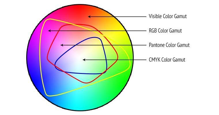 Spot Color Wheel Logo - Spot Colors and their Importance to your Branding : Market Mentors