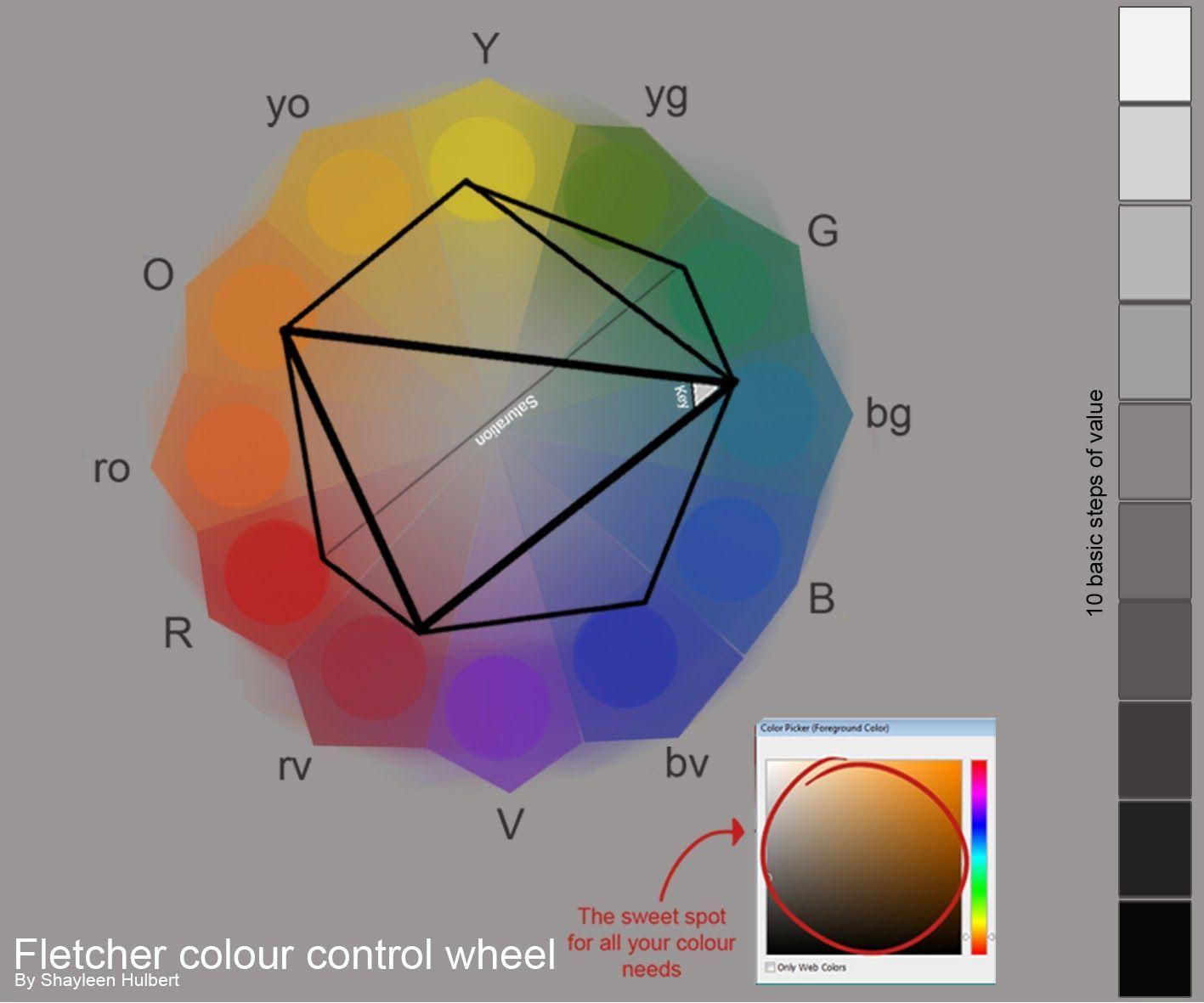 Spot Color Wheel Logo - fletcher color wheel - Google Search | fletcher color | Color theory ...
