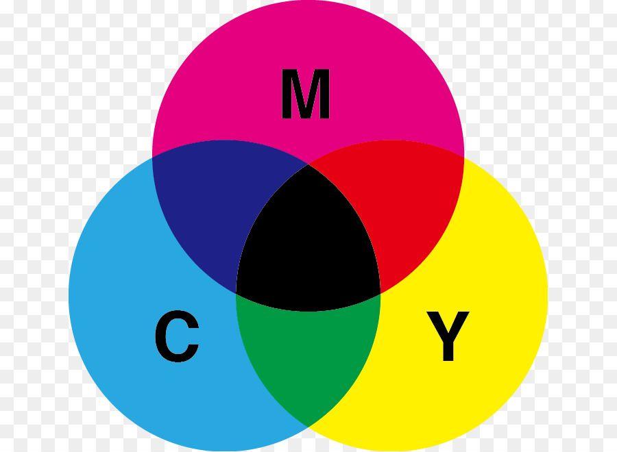 Spot Color Wheel Logo - Pigment Subtractive color Primary color Light - cmyk Ink png ...