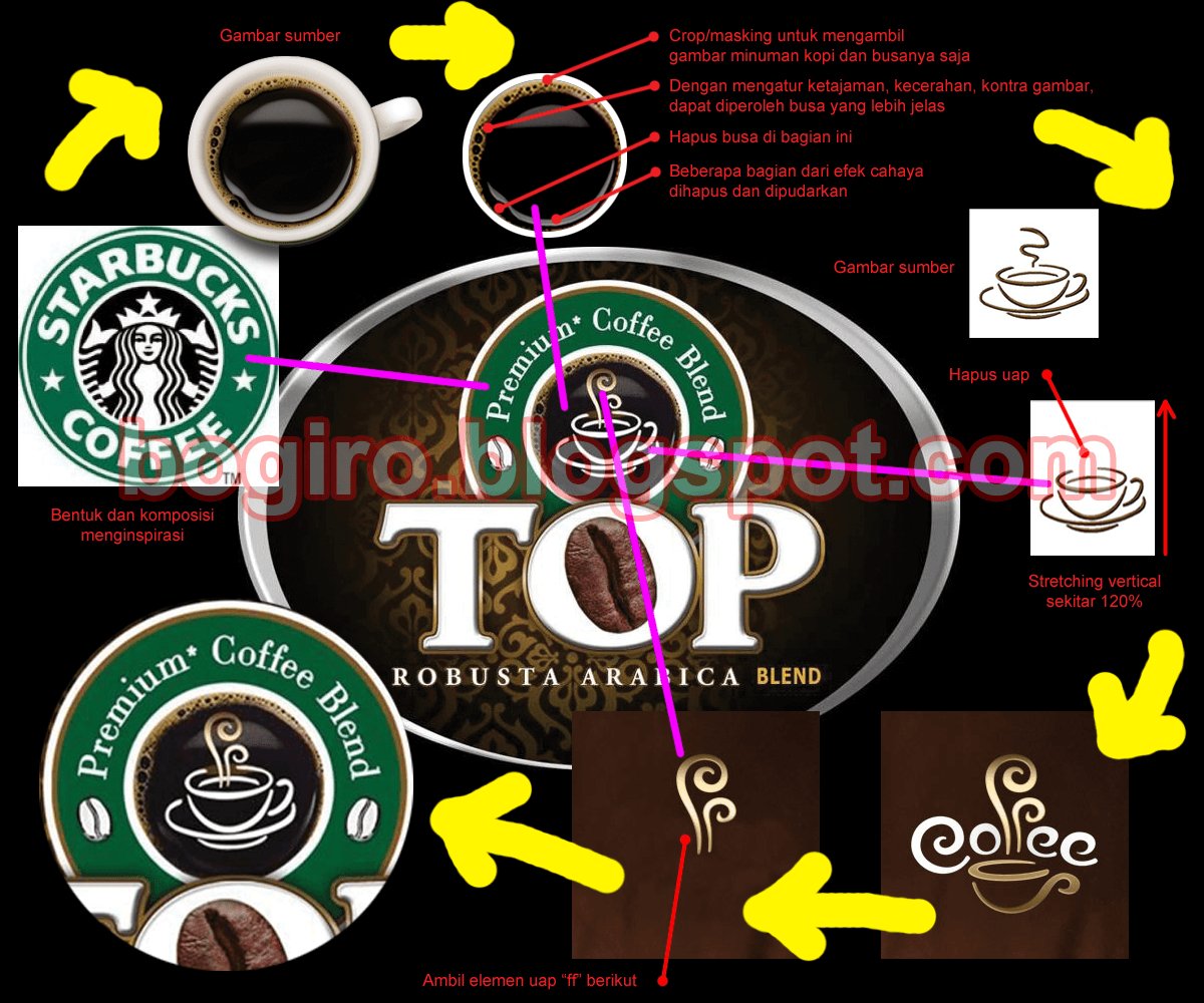 Top Coffee Logo - Jasa Pembuatan Website di Medan. Jiddiyah Technology BONGKAR