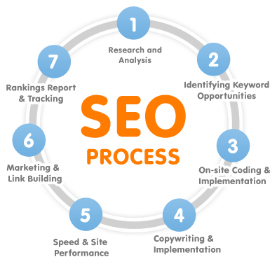 Green Search Engine Logo - SEO Services SanDiego | Best SEO Company in SanDiego | SanDiego SEO ...