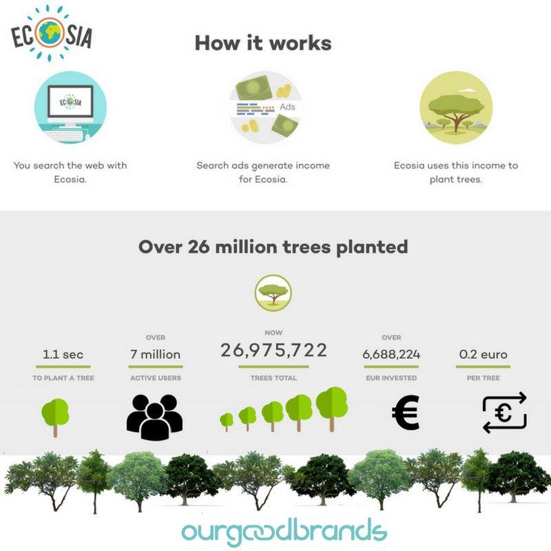 Green Search Engine Logo - Ecosia, a green and sustainable search engine alternative