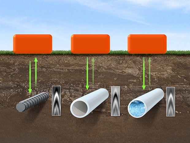 GSSI Ground Penetrating Radar Logo - What is GPR: A Brief Description by GSSI