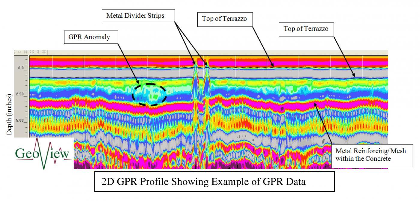 GSSI Ground Penetrating Radar Logo - Infrastructure Studies | Concerete Xray | Ground Penetrating Radar