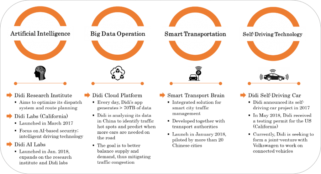 Didi Labs Logo - Didi Chuxing – How China's ride-hailing leader aims to transform the ...