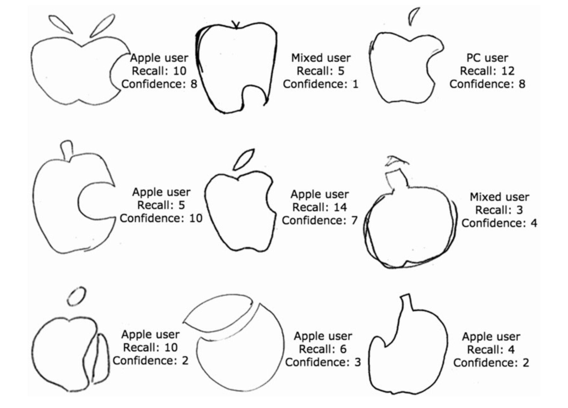 2016 New Apple Logo - What does the Apple logo look like? - Knijff Trademark Attorneys