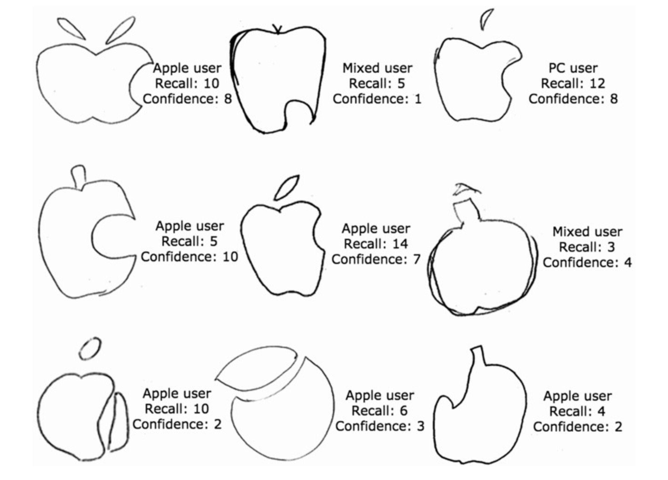 2016 New Apple Logo