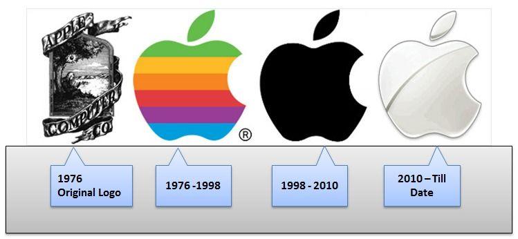 2016 New Apple Logo - Apple-Logo-history | Student Newspaper