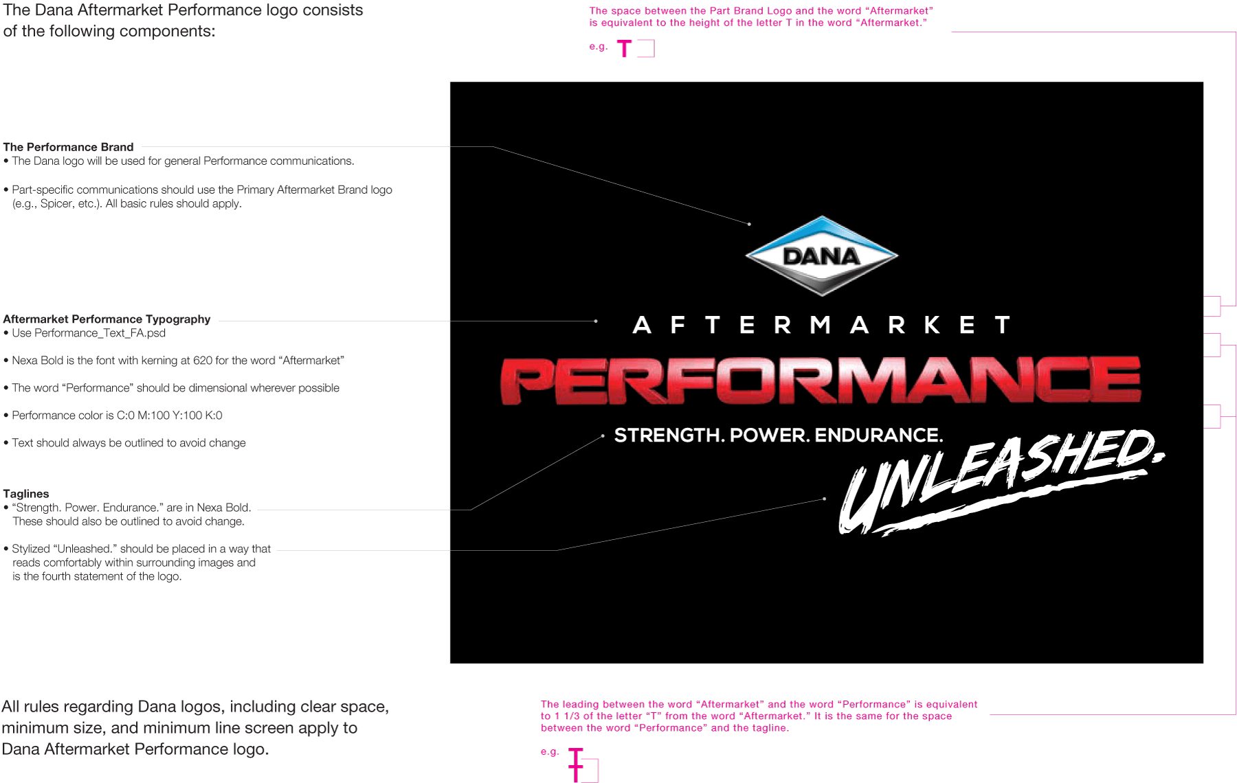 Performance Printing Logo - Aftermarket Performance Literature - Dana Brand Standards