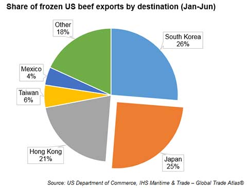 Frozen Japanese Logo - Japan's safeguard tariff could cool US beef trade - AHDB Beef & Lamb