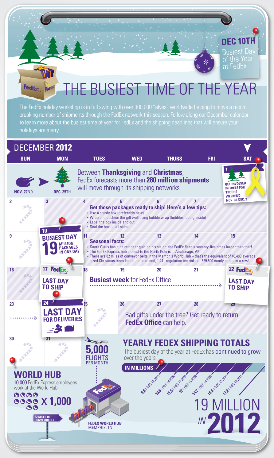 Moving Federal Express Logo - The FedEx holiday workshop is in full swing with over 300,000 