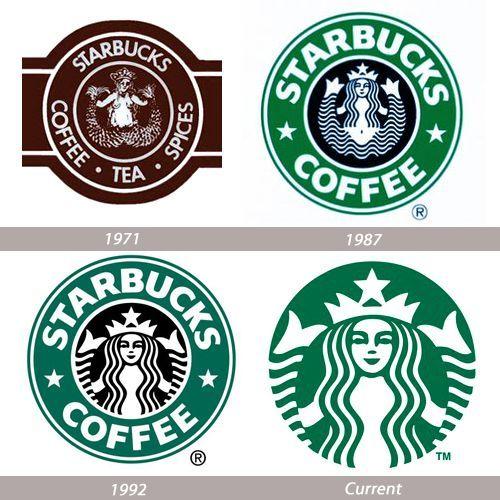 Popular Coffee Logo - Great Stories Behind Popular Logo Evolutions | For My Daughter ...