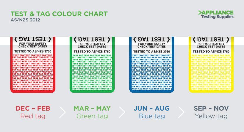 Red and Green Tag Logo - Which Test & Tag Colours Should You be Using?