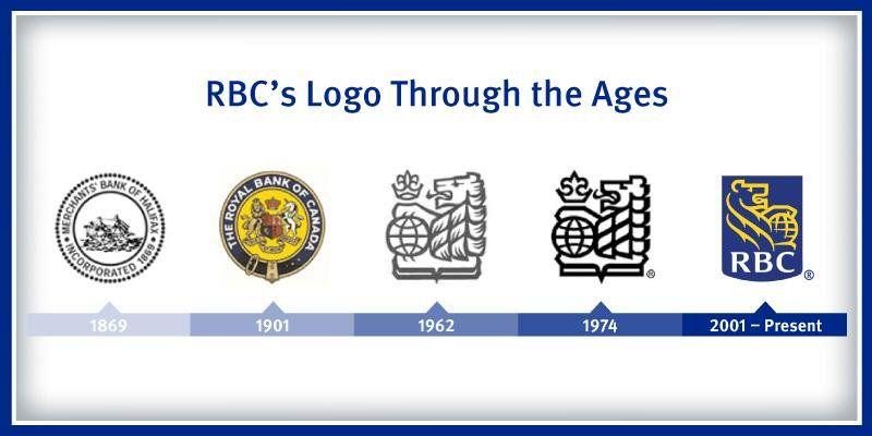 RBC Logo - RBC on Twitter: 