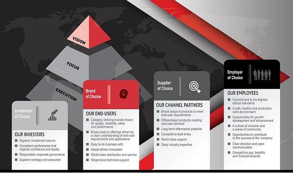 Half Red Triangle Brand Logo - Values, Ethics, and Compliance | Haskel