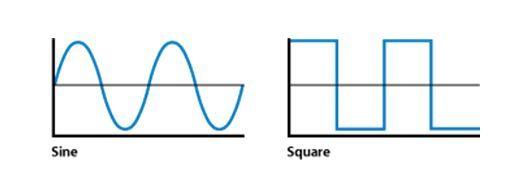 Square Wave Logo - Features UPS and Inverters. Centria Inverter Tubular Batteries