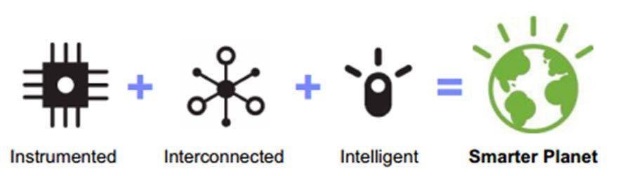 IBM Smarter Planet Logo - Building a Smarter Planet through an Intelligent Internet of Things