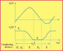 Square Wave Logo - Quasi Square Wave Converters