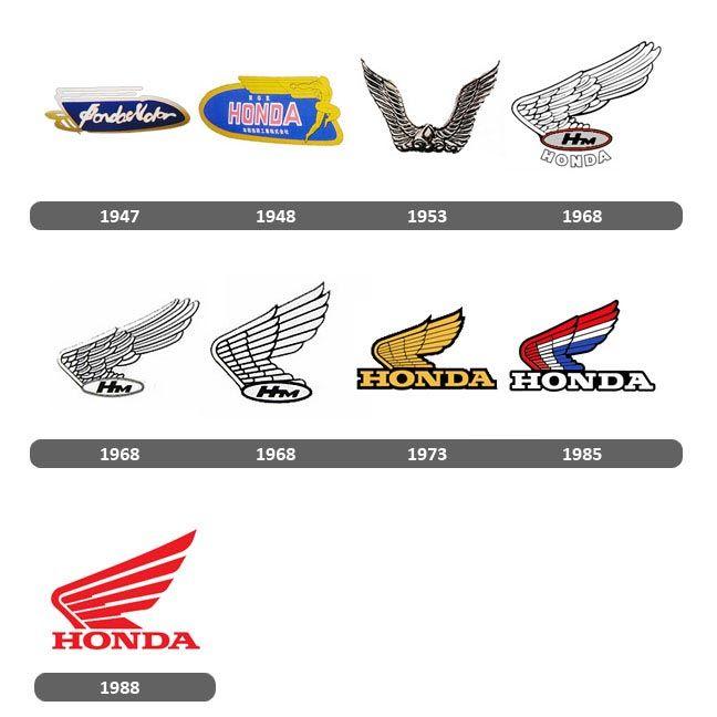 First Honda Logo - Honda Logo Evolution