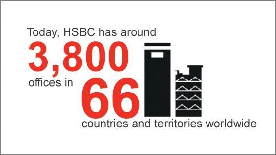 HSBC Bank Logo - About HSBC | HSBC China