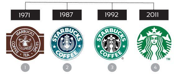 Rainbow Starbucks Logo - Simple Design Guide: How to Create a Superior Logo