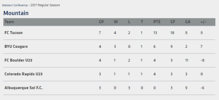 Black and White Albuquerque Sol Logo - Standings - Albuquerque Sol FC