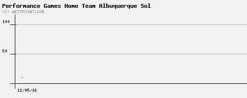 Black and White Albuquerque Sol Logo - Home Games Albuquerque Sol Soccer Team - Soccer Database Wettpoint