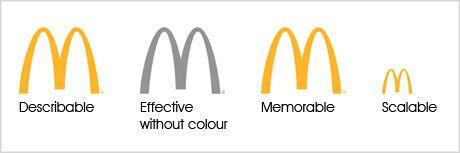 Memorable Logo - How Much Is A Memorable Logo Design Worth?