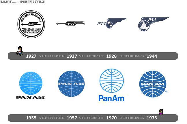 Pan AM Logo - Pan Am logo evolution | Aviation | Pinterest | Airline logo, Logos ...