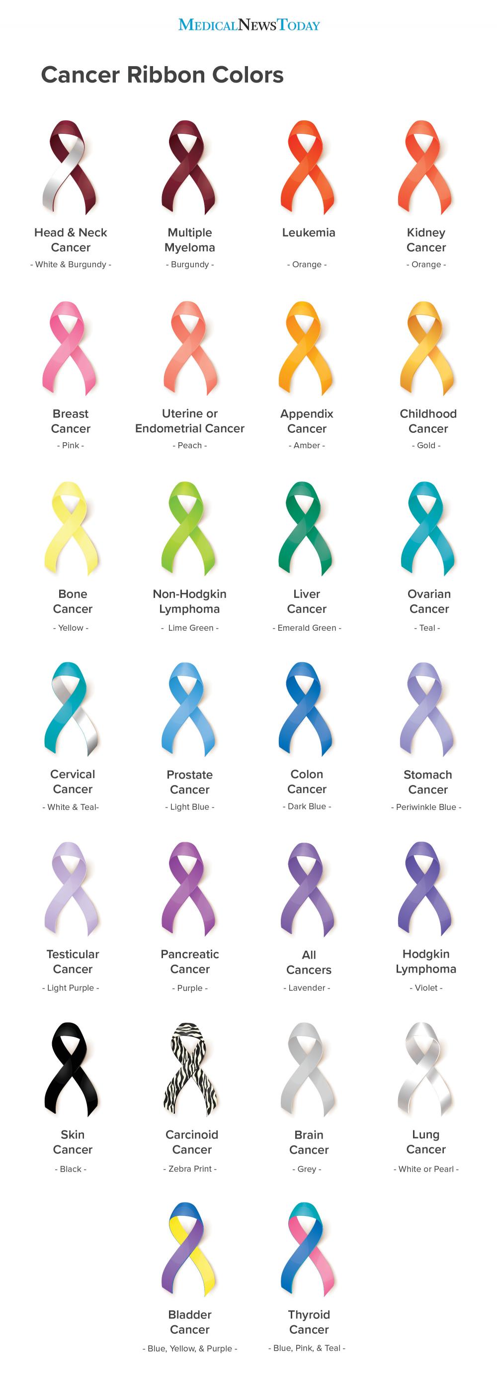 Blue and Yellow Ribbon Logo - Cancer ribbon colors: Chart and guide
