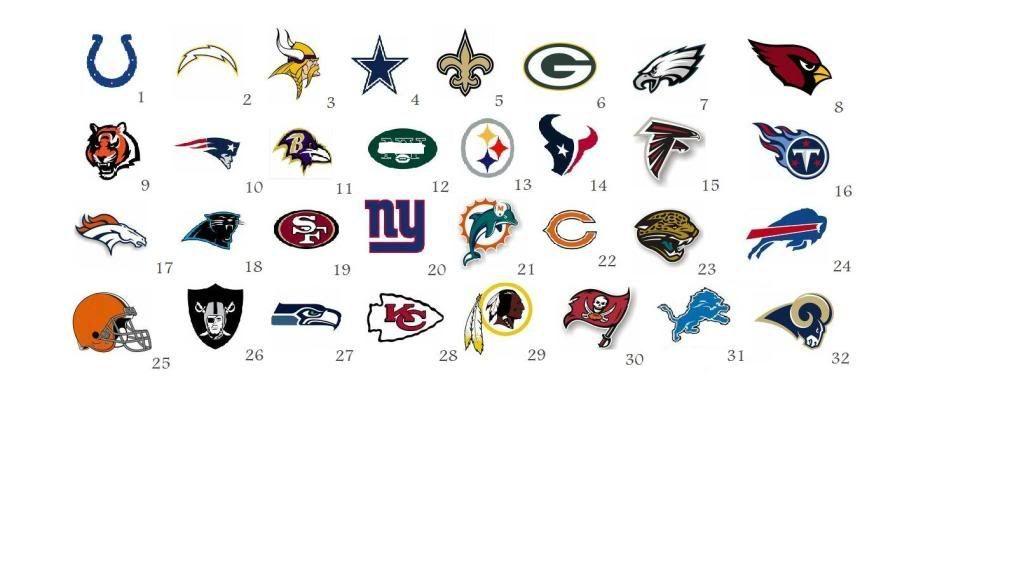 Printable NFL Team Logo - Nfl quiz Logos