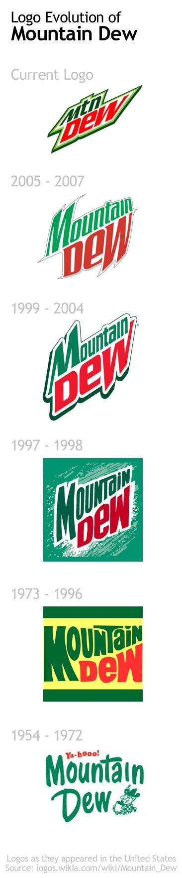 1973 Mountain Dew Logo - The logo evolution of Mountain Dew : logodesign