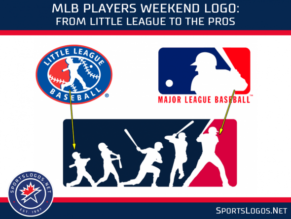 MLB Bats Logo - Complete List of MLB Players Weekend Nicknames, Caps, Jerseys