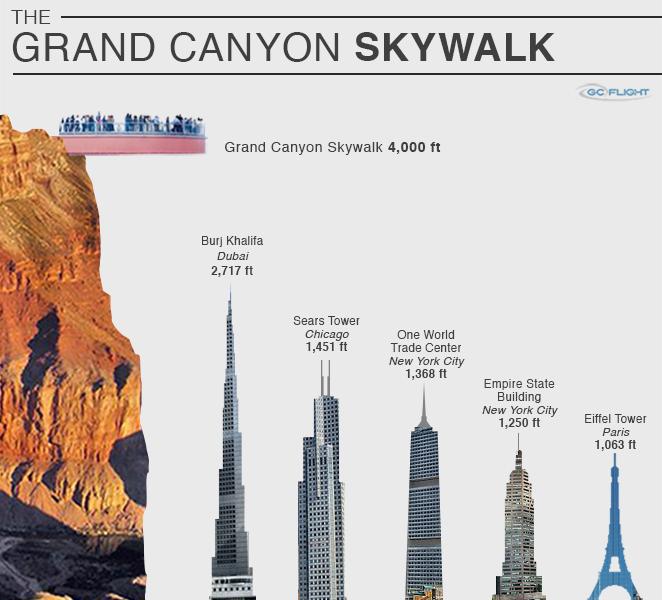 Grand Canyon Skywalk Logo - The Grand Canyon Skywalk Will Leave You Breathless -