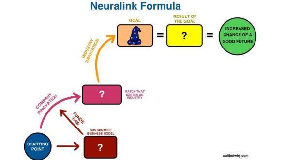 Neuralink Company Logo - Elon Musk outlines vision for 'consensual telepathy'