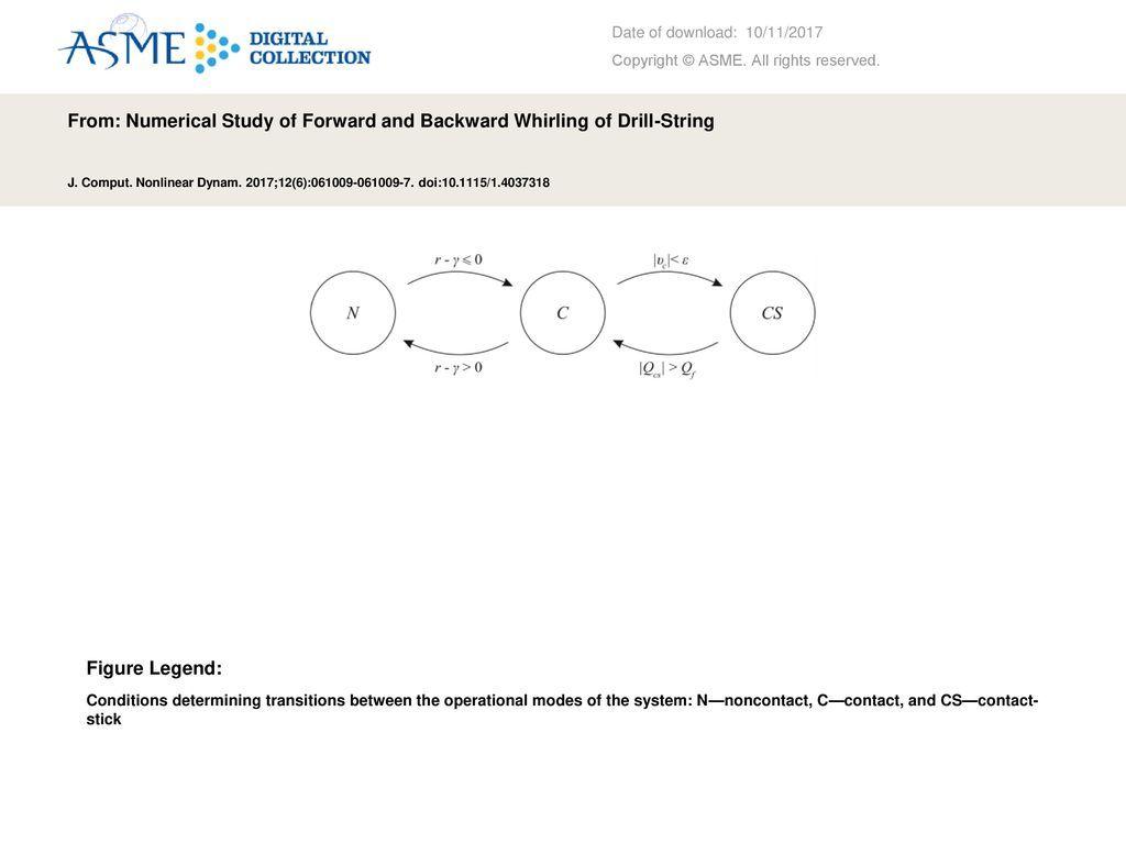 Forward and Backward C Logo - From: Numerical Study of Forward and Backward Whirling of Drill