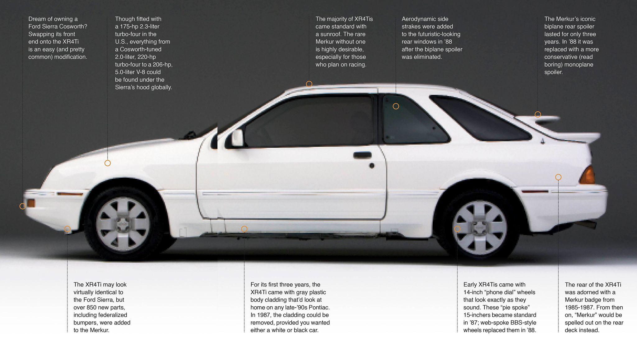 1987 Ford Motorsport Logo - 1985 1989 Merkur XR4TI Buyer's Guide