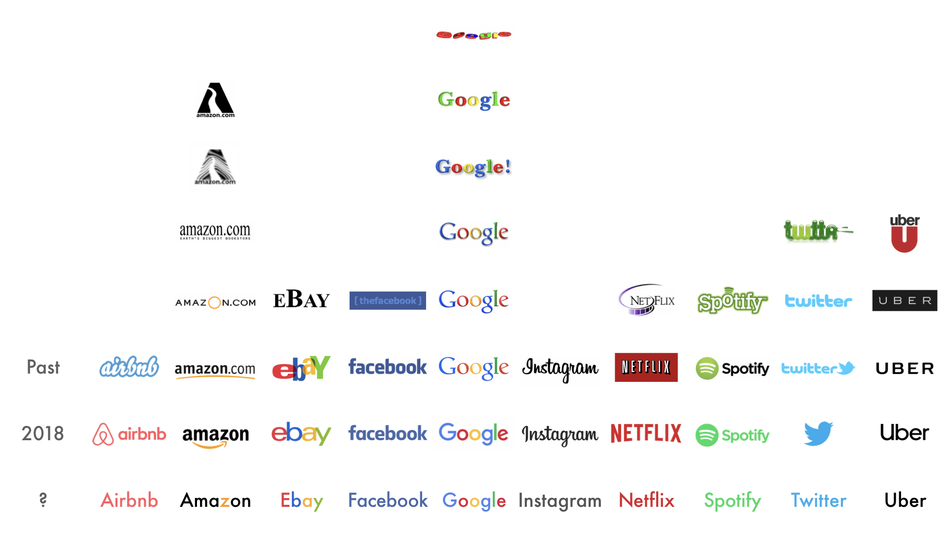 Tech Company Logo - Tech company logos redux