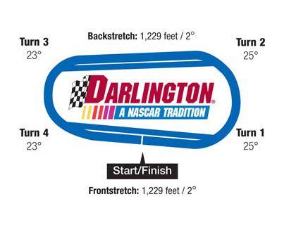 NASCAR Track Logo - NASCAR – Kasey Kahne Starts From the Pole at Darlington – Newman ...