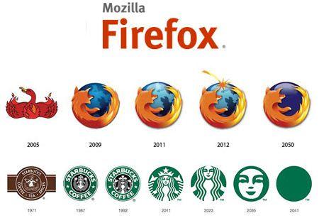 Mozilla Firefox Old Logo - How Famous Logos Might Look in the Future