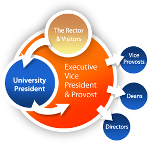 Vice P Logo - Executive Vice President & Provost, U.Va.