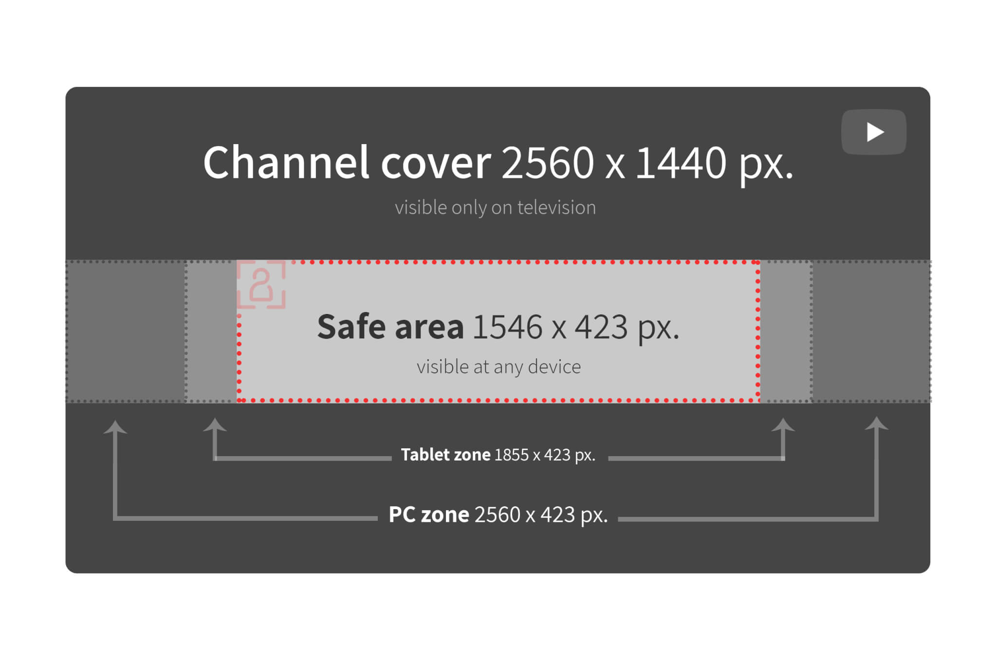 Ideal youtube channel image size - pressdas