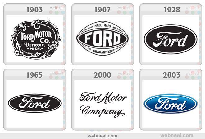 1960 Ford Logo - 25 Famous Company Logo Evolution Graphics for your inpsiration