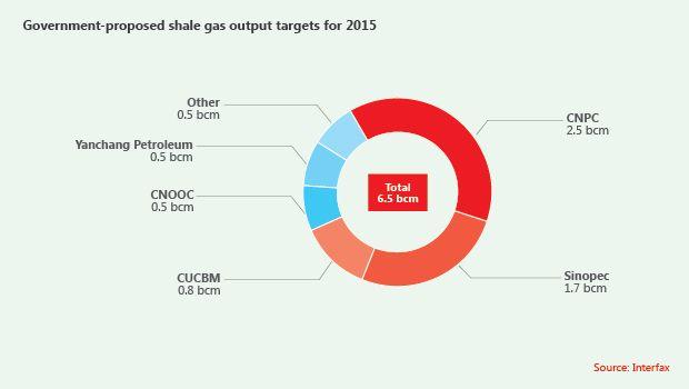 China National Petroleum Logo - CNPC baulks at state-set shale gas targets | Natural Gas Daily