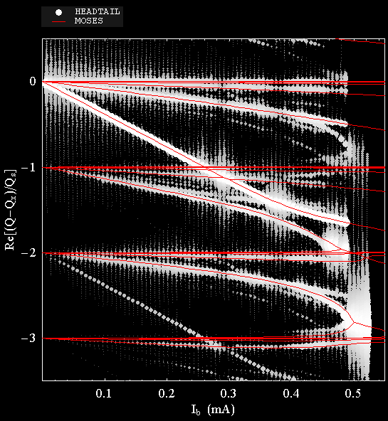 Five White's with Red Lines Logo - Comparing HEADTAIL (white dots) and MOSES (red lines). The ...